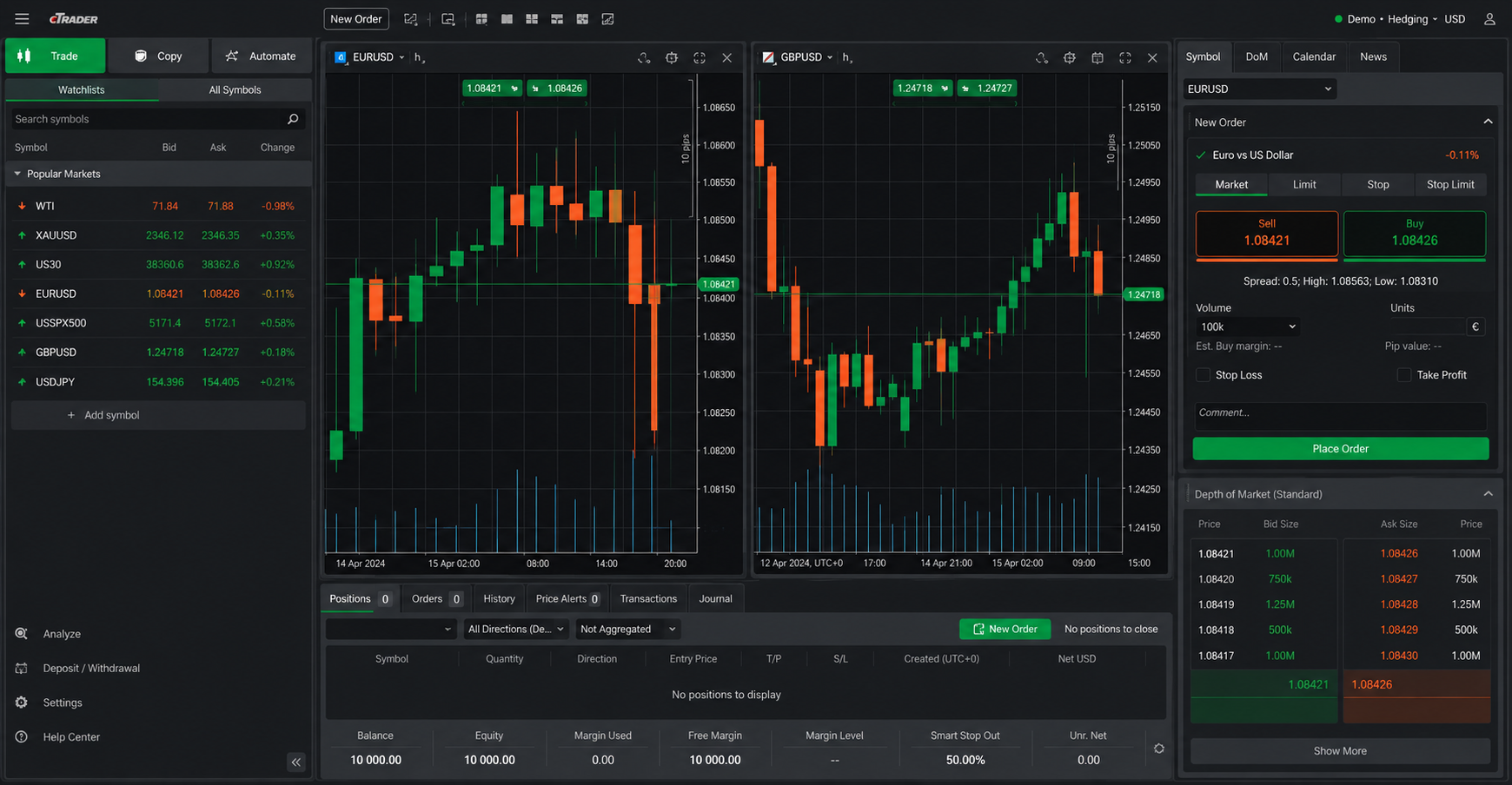 cTrader — ภาพหน้าจอแพลตฟอร์มเทรด ECN ของ FxPro