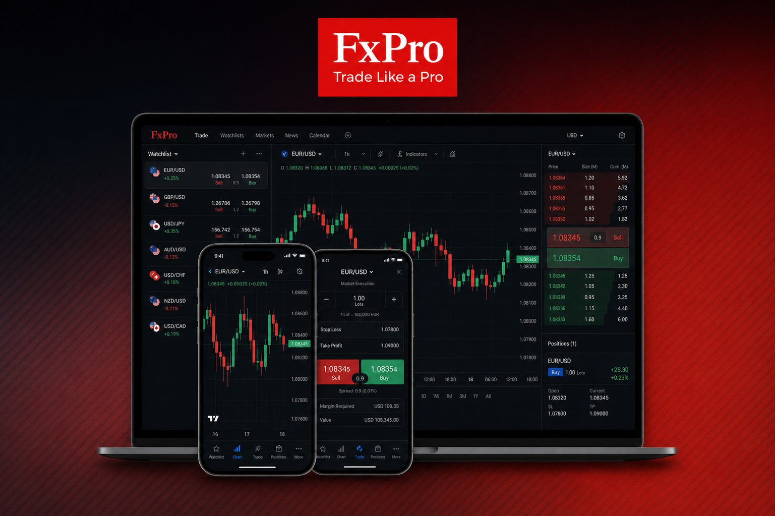 FxPro Edge — ภาพหน้าจอแพลตฟอร์ม spread-betting ที่เป็นกรรมสิทธิ์